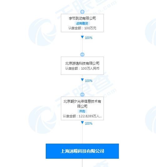 字節(jié)跳動關聯公司入股沐瞳科技，深化海外游戲與技術服務布局