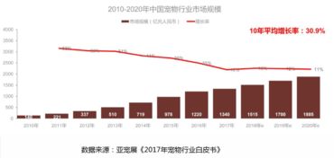 寵物Go 中央集采與服務集成驅動的互聯網化寵物零售新生態(tài)